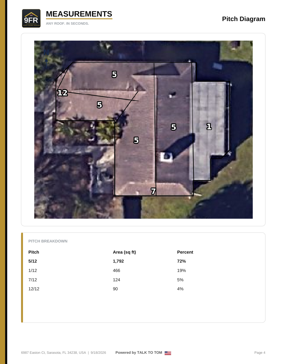 Pitch diagram page showing per-facet pitch on an aerial photo with pitch table